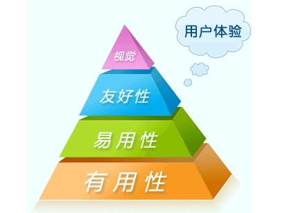 寧陽(yáng)網(wǎng)絡(luò)公司：用戶體驗(yàn)才是網(wǎng)站建設(shè)的唯一真諦