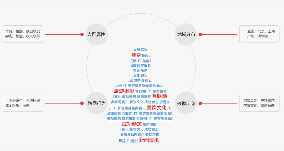 微信營銷/公眾號制作/公眾號代運營/公眾號圖文廣告推送