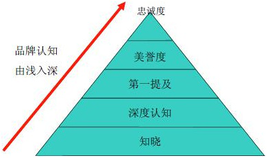 泰安網(wǎng)絡(luò)公司：無霸屏不推廣，什么樣的全網(wǎng)霸屏推廣才是對的？