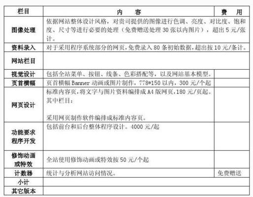 泰安網(wǎng)站建設(shè)預(yù)算明細表