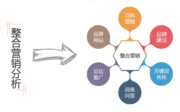 泰安網(wǎng)絡推廣：預防網(wǎng)站被“黑”的方法