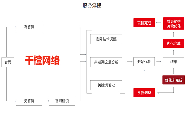 網(wǎng)站內(nèi)部鏈接的必要性及作用